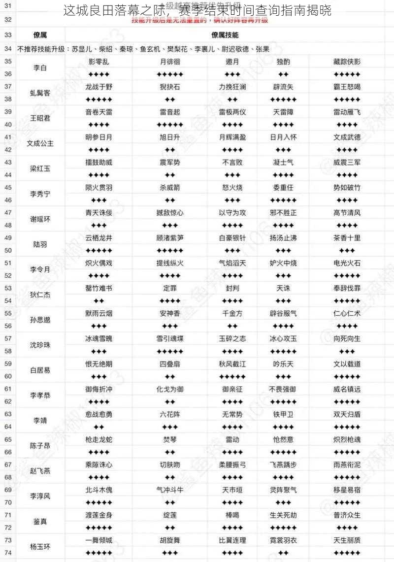 这城良田落幕之际，赛季结束时间查询指南揭晓