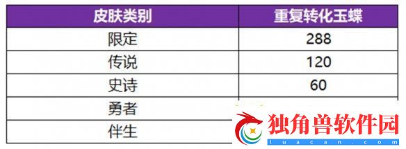王者荣耀公孙离无双祈愿活动玩法介绍