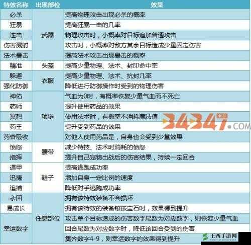 《天下手游》装备特技攻略:特技效果解析与选择推荐