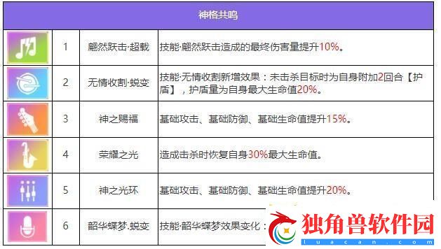 众神派对塔纳托斯欧菲莉亚图鉴