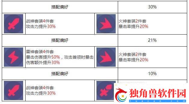 众神派对塔纳托斯欧菲莉亚图鉴