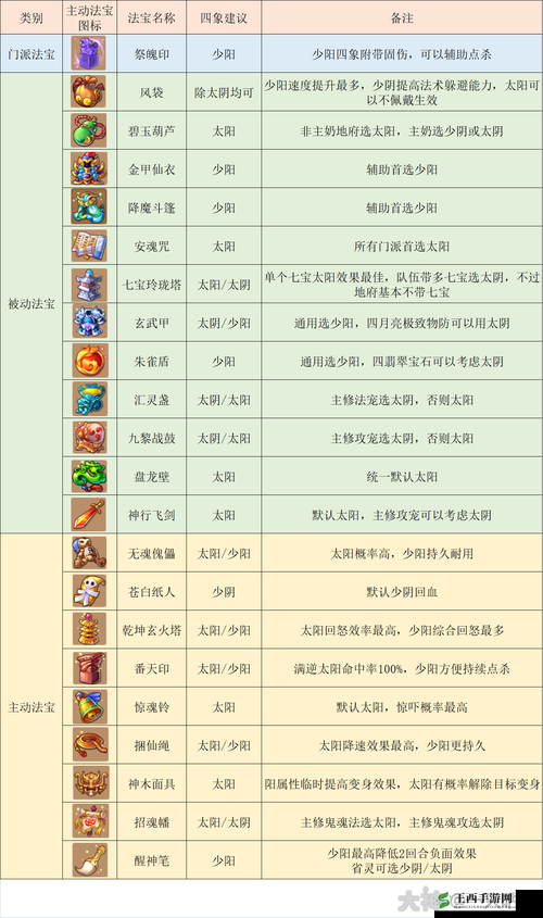 梦幻西游手游玩转地府大全:萌新入门篇经验全方位分享