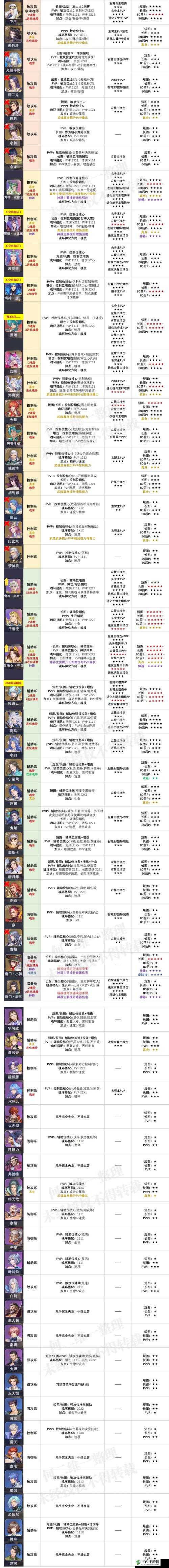 斗罗大陆魂师对决：肉队加点攻略大放送