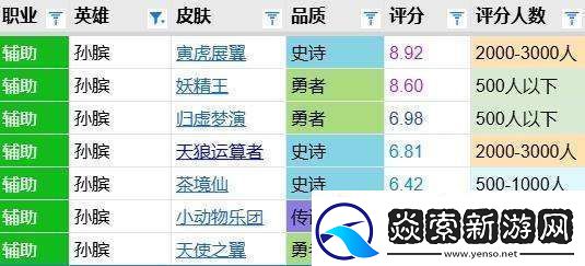 茶境仙评分报告：亮点不足整体较平庸-排名史诗战令倒五