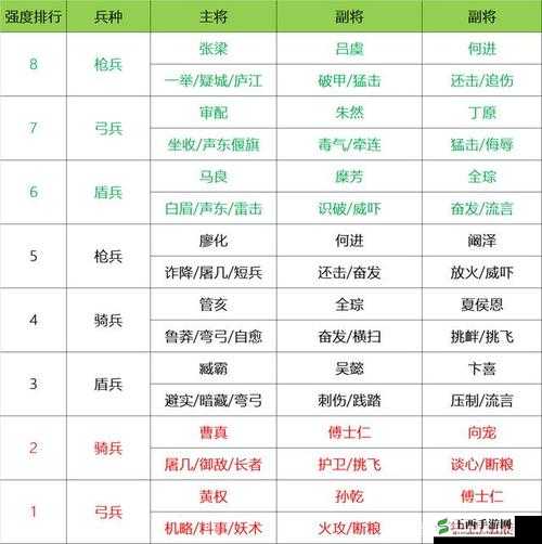 《国志战棋版》级地开荒攻略：战略布局与实战技巧解析