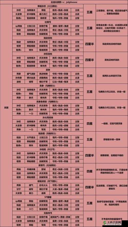 少年三国志零吴国阵容怎么破?这份打法攻略请收好
