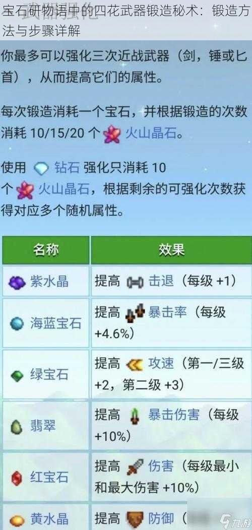 宝石研物语中的四花武器锻造秘术:锻造方法与步骤详解