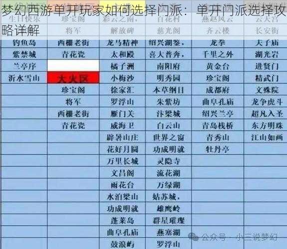 梦幻西游单开玩家如何选择门派：单开门派选择攻略详解