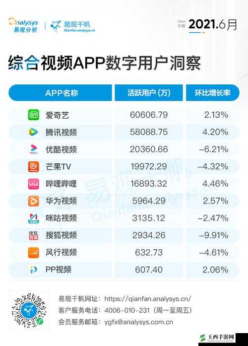 免费的短视频 app 大全苹果：优质短视频平台汇总