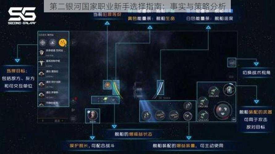 第二银河国家职业新手选择指南:事实与策略分析