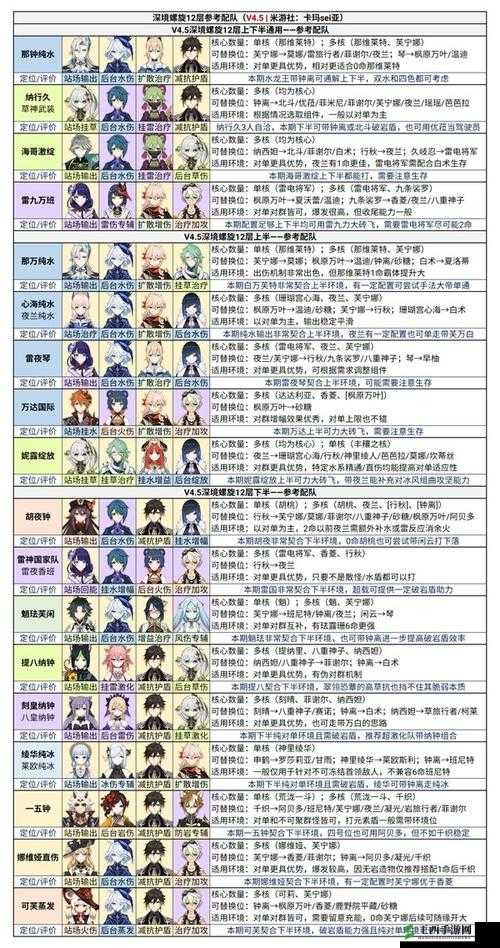《原神》深渊生存向配队攻略思路分享：废人配队速查表助你轻松深渊生存搭配攻略技巧