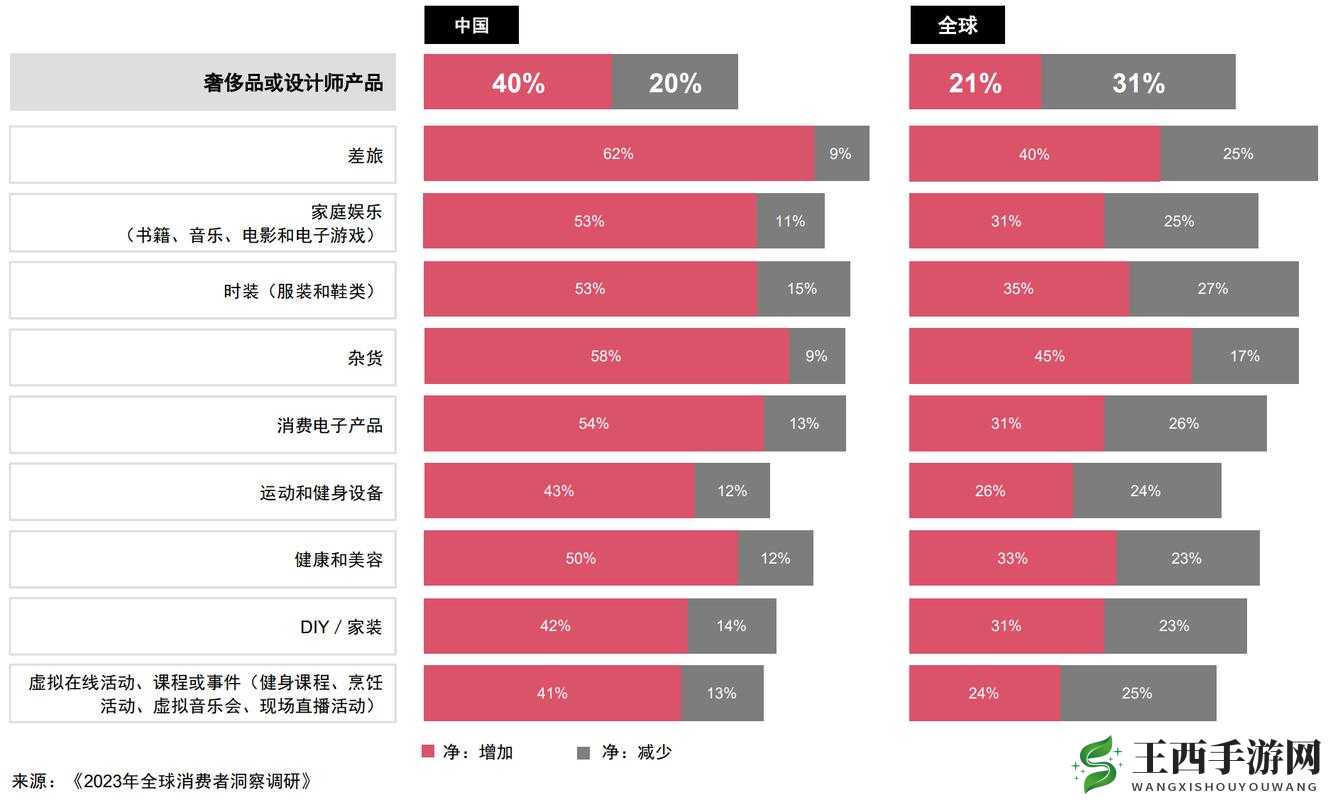 精品人在二线三线区别：生活品质与发展机会