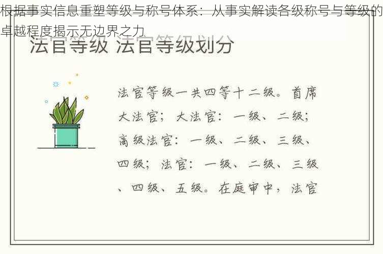 根据事实信息重塑等级与称号体系：从事实解读各级称号与等级的卓越程度揭示无边界之力
