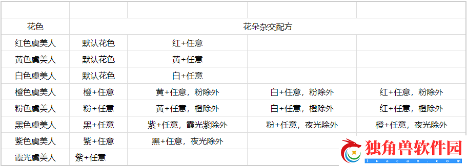心动小镇虞美人怎么杂交