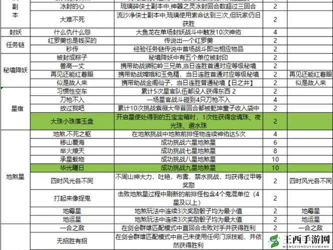 梦幻西游手游藏宝阁入门指南：快速进入界面攻略