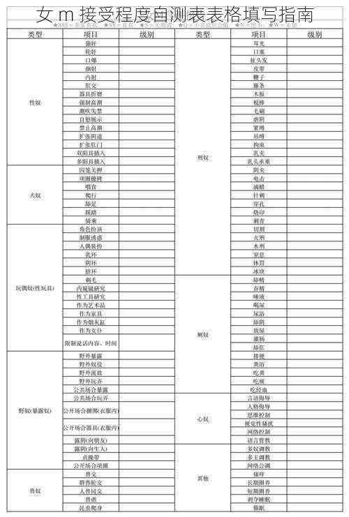 女 m 接受程度自测表表格填写指南