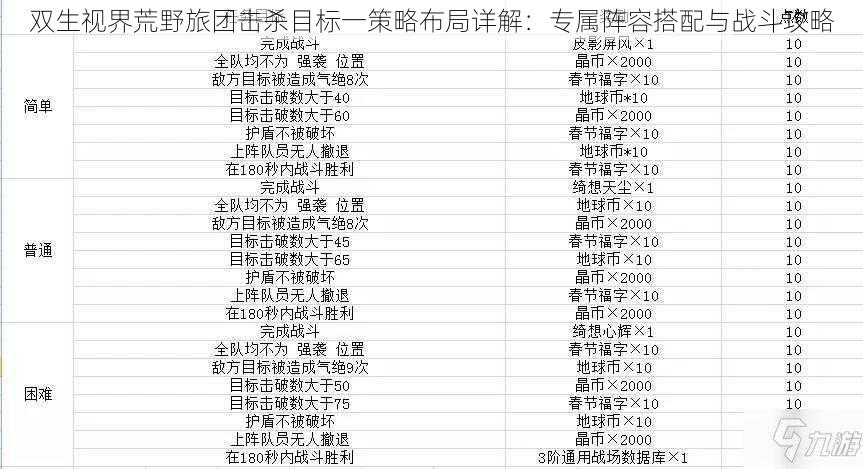双生视界荒野旅团击杀目标一策略布局详解：专属阵容搭配与战斗攻略