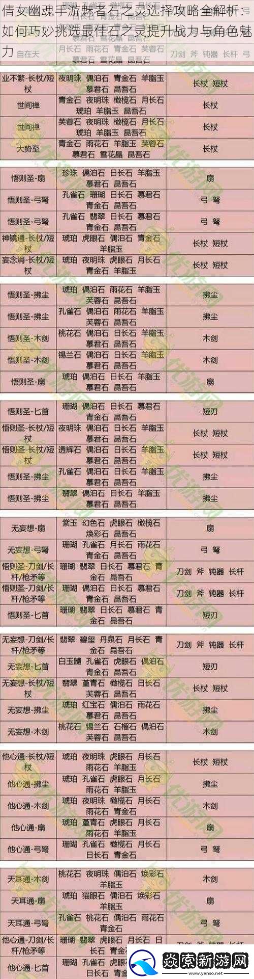 倩女幽魂手游魅者石之灵选择攻略全解析：如何巧妙挑选最佳石之灵提升战力与角色魅力