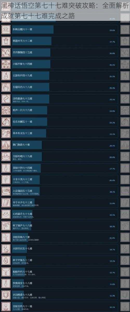 黑神话悟空第七十七难突破攻略：全面解析成就第七十七难完成之路