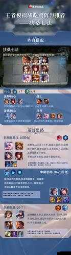 王者模拟战尧天扶桑刺客流玩法及阵容详解