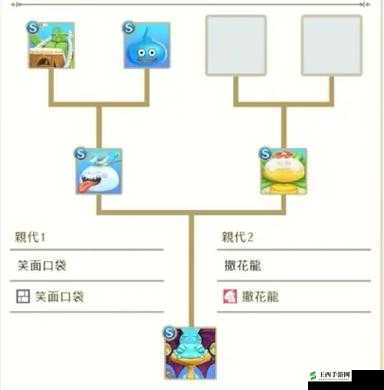 怪物仙境新手：前期流与后期流的玩法攻略