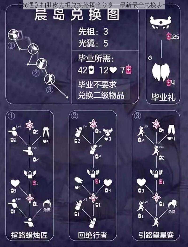 《光遇》拍肚皮先祖兑换秘籍全分享：最新最全兑换表一览