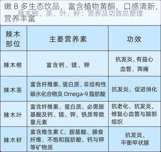嫩 B 多生态饮品，富含植物黄酮，口感清新，营养丰富