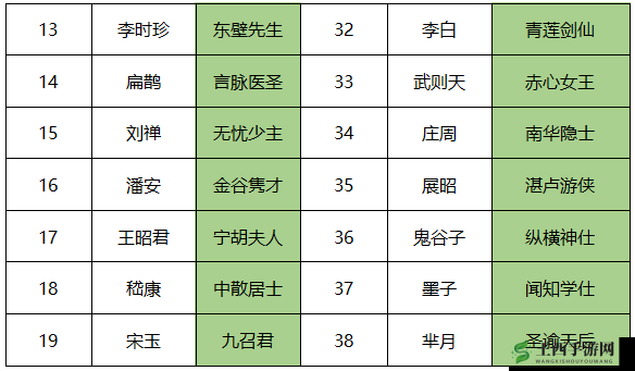 浮生为卿歌宋玉评测及宝石选择搭配全攻略
