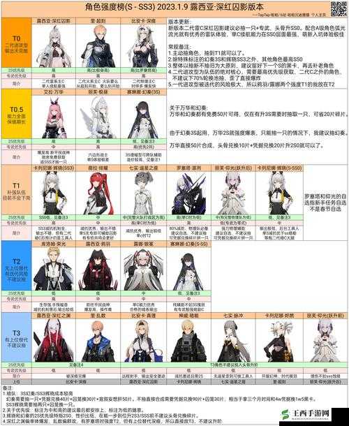 战双帕弥什新手自选 S 攻略:萌新构造体选择推荐