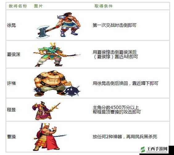 三国战纪 2 飞虎将军：详尽的武将技能属性一览