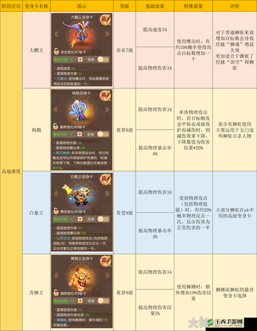 梦幻西游狮驼岭级称谓攻略