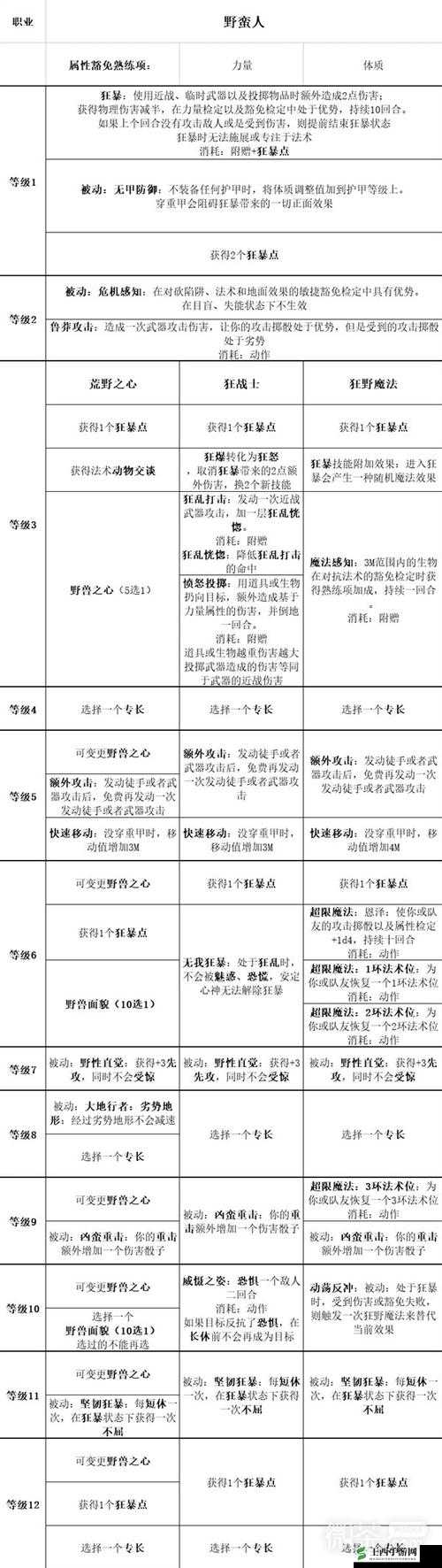 《博德之门3》子职业选择推荐