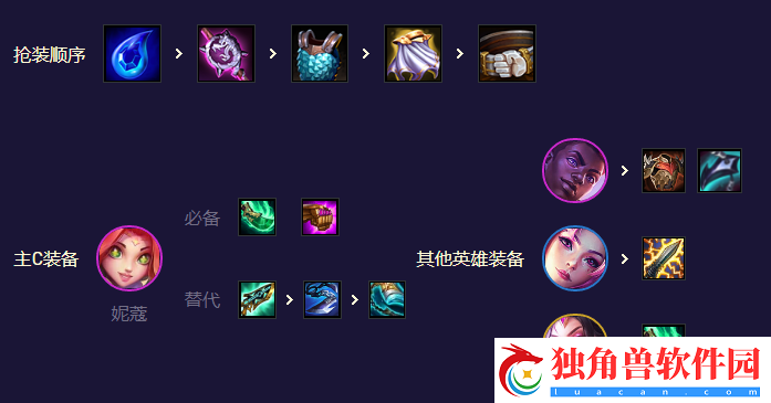 金铲铲之战星守妮蔻阵容攻略