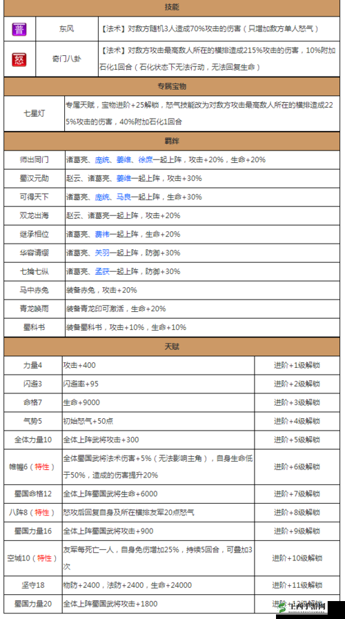 放开那国：武将图鉴皇甫嵩传奇