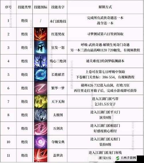 逆水寒手游群侠技能选择攻略:探寻最佳群侠及技能搭配之道