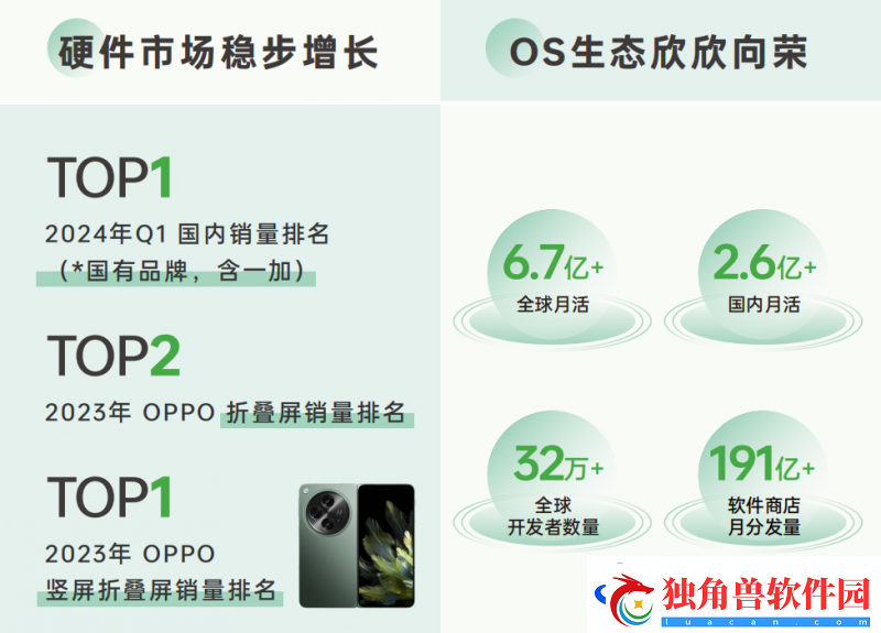 2024-OPPO广告联盟商业增长白皮书发布-探索无限增长可能