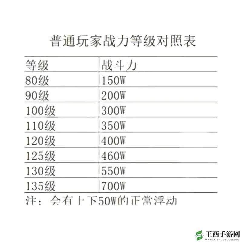 时空猎人神王芯片激活后究竟能为战力带来多大提升？