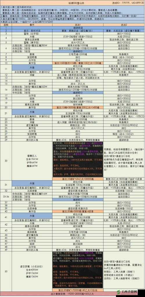 地下城堡 3:魂之诗魔物之魂升级攻略