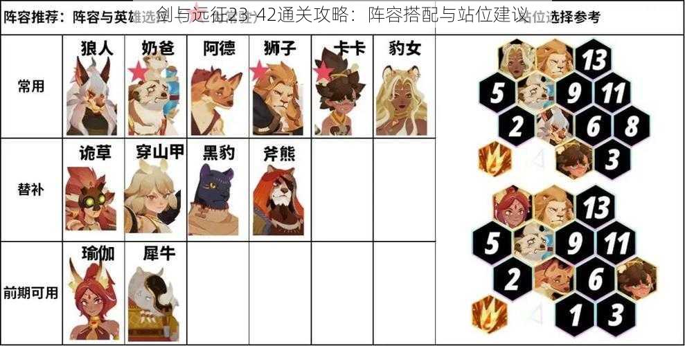 剑与远征23-42通关攻略：阵容搭配与站位建议