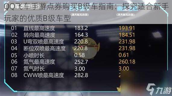 QQ飞车手游点券购买B级车指南:探究适合新手玩家的优质B级车型