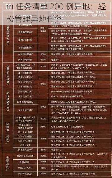 m 任务清单 200 例异地:轻松管理异地任务