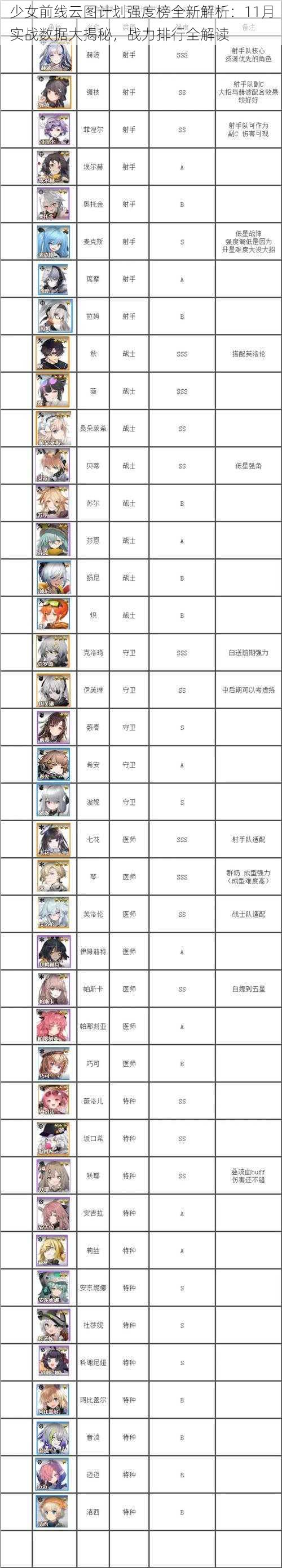 少女前线云图计划强度榜全新解析：11月实战数据大揭秘，战力排行全解读