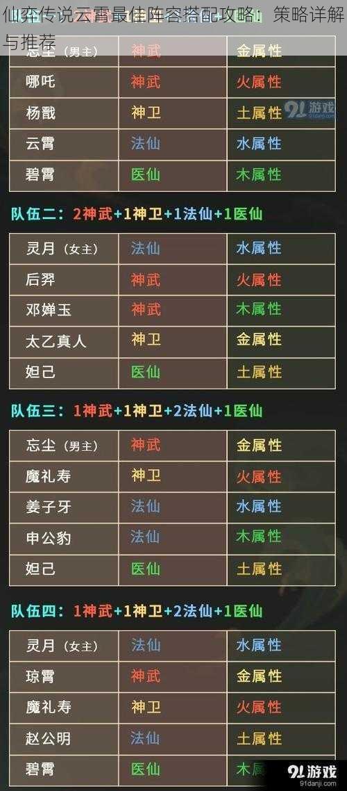 仙弈传说云霄最佳阵容搭配攻略：策略详解与推荐
