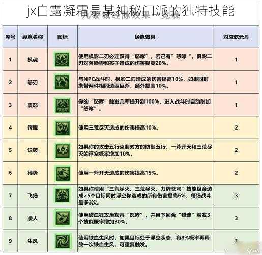 jx白露凝霜是某神秘门派的独特技能