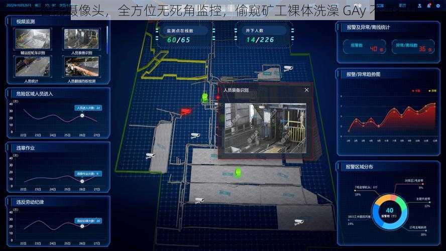 AI 智能摄像头,全方位无死角监控,偷窥矿工裸体洗澡 GAy 不再担忧