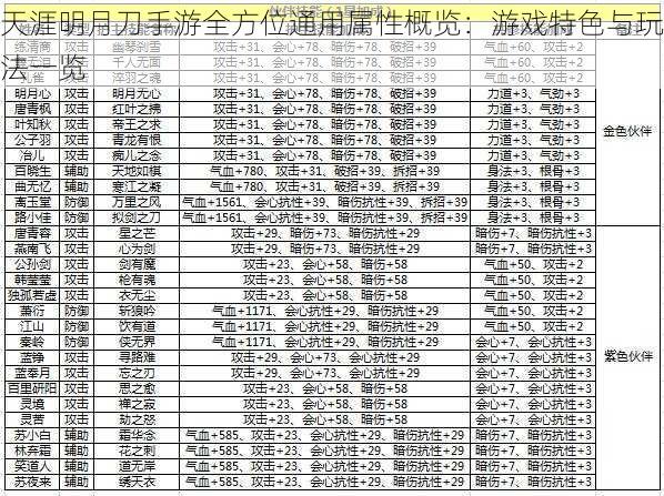 天涯明月刀手游全方位通用属性概览：游戏特色与玩法一览