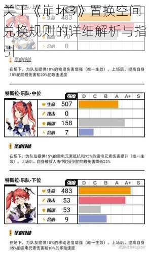 关于《崩坏3》置换空间兑换规则的详细解析与指引