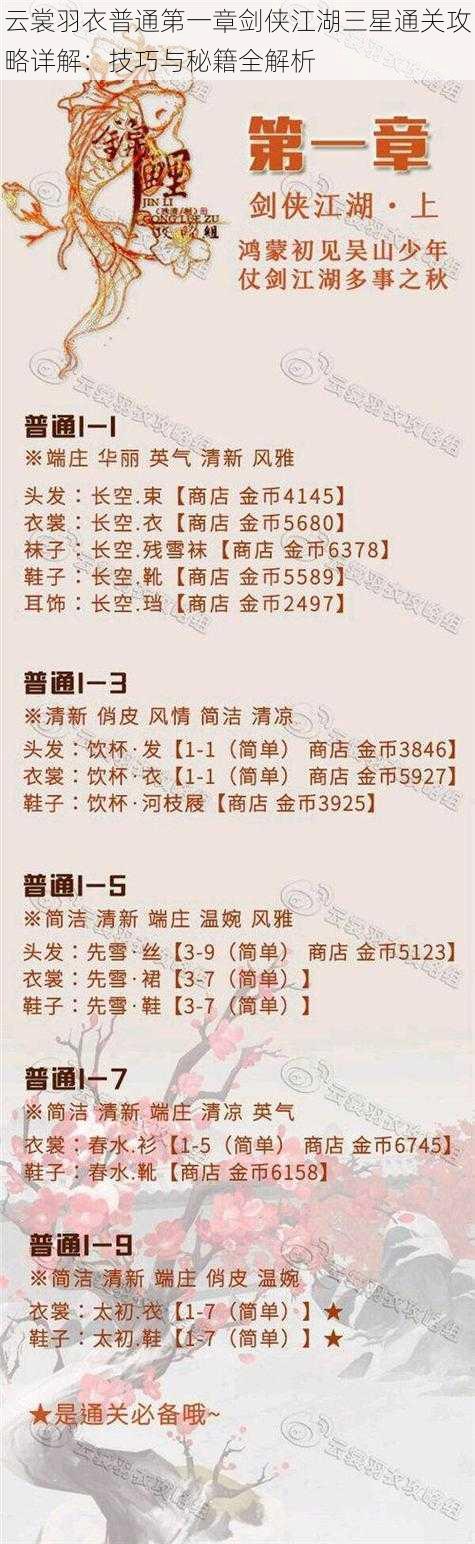云裳羽衣普通第一章剑侠江湖三星通关攻略详解:技巧与秘籍全解析