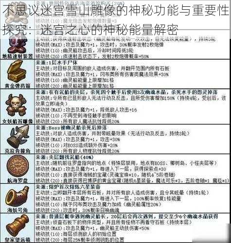 不思议迷宫雪山雕像的神秘功能与重要性探究：迷宫之心的神秘能量解密