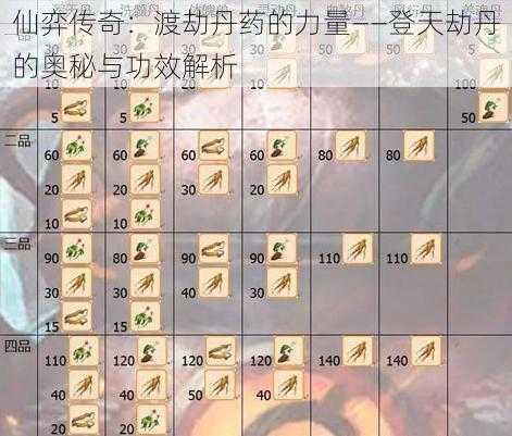 仙弈传奇:渡劫丹药的力量——登天劫丹的奥秘与功效解析